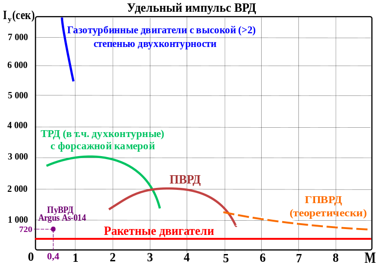 Фантазия о специализированных ступенях - 2