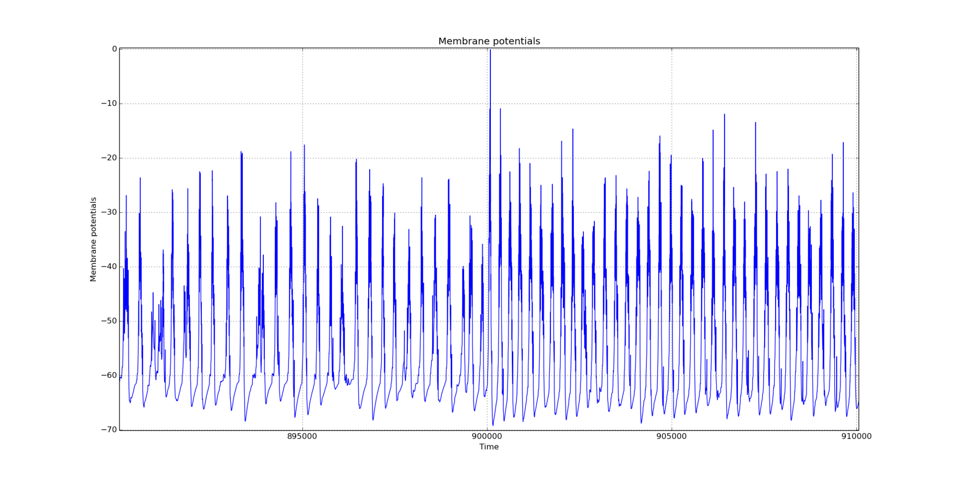 Концепт переноса сознания червя в робота - 6 Концепт переноса сознания червя в робота - 6