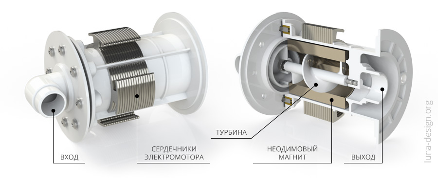 Система водяного охлаждения. Часть 1. Радиатор и помпа - 3 image