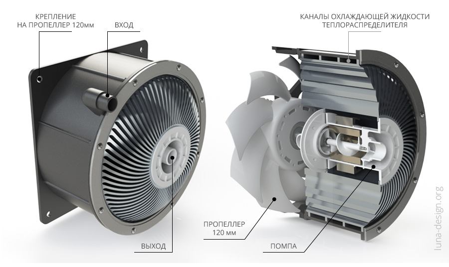 Система водяного охлаждения. Часть 1. Радиатор и помпа - 1 image