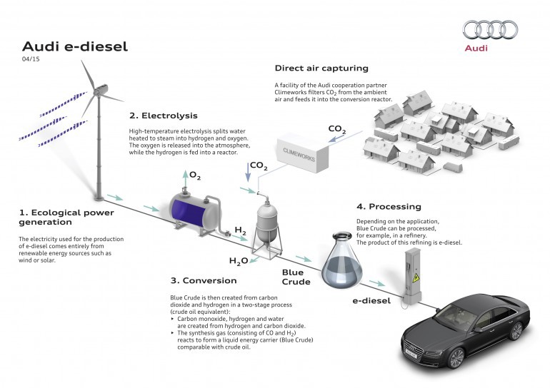 Audi произвела дизельное топливо из воздуха, воды и электричества - 2