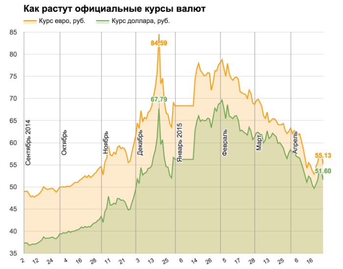 Рубль растет к доллару. Нестабильный курс рубля. Изменение валюты. Изменение курса валют картинки. Курс рубля на международном рынке.