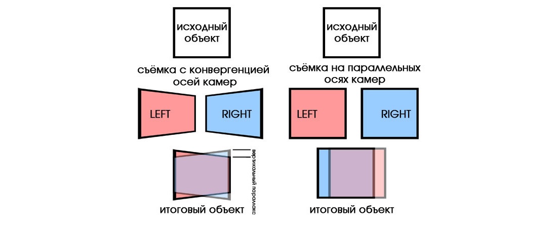 Почему от 3D болит голова - Часть 5: Геометрические искажения в стерео - 6