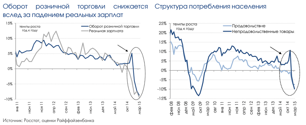 Райффайзен: Население отдыхает от потребления - 1 Untitled-1