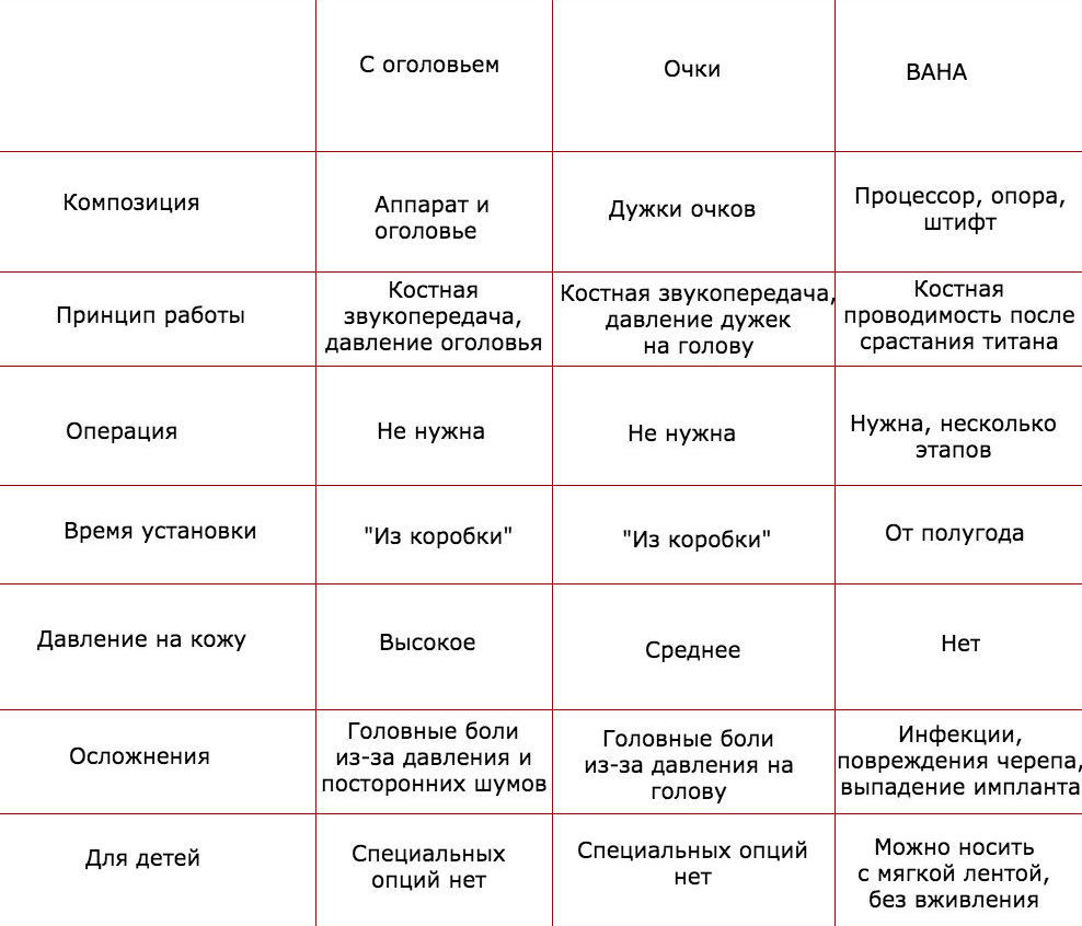 Aftershokz и другие устройства с костной проводимостью звука - 5 Aftershokz и другие устройства с костной проводимостью звука - 5