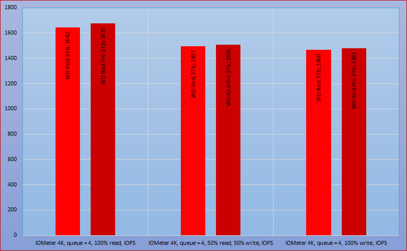 Mythbusters. Мифы о жестких дисках - 11 Mythbusters. Мифы о жестких дисках - 11