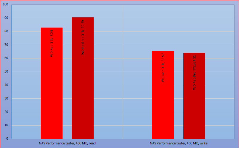 Mythbusters. Мифы о жестких дисках - 13 Mythbusters. Мифы о жестких дисках - 13