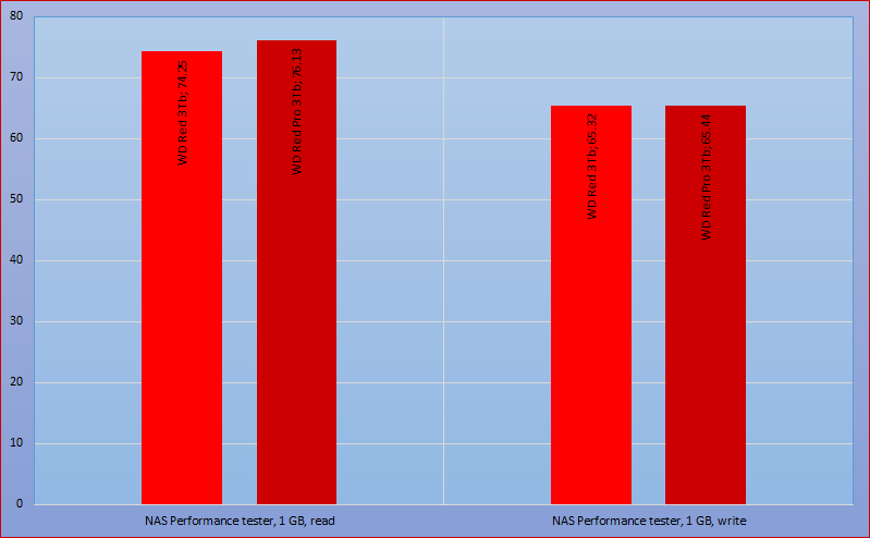 Mythbusters. Мифы о жестких дисках - 14 Mythbusters. Мифы о жестких дисках - 14