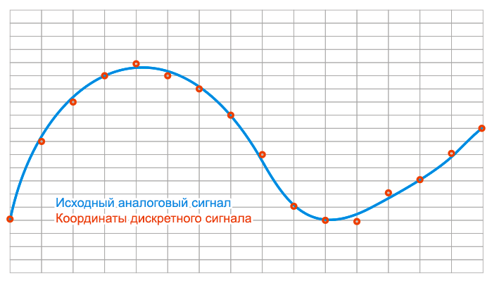 Отличия аналогового звука от цифрового - 1