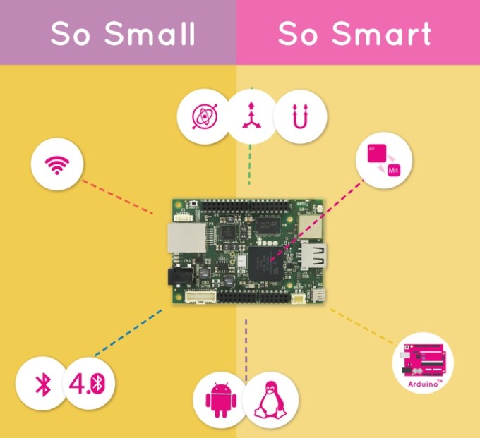 UDOO: система, где встречаются Raspberry Pi и Arduino, Wi-Fi, Bluetooth и сенсоры - 1