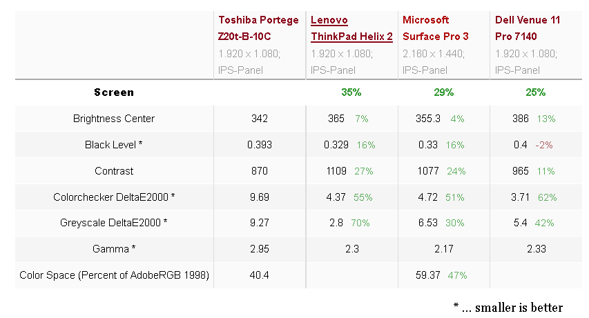 Абсолютно бесшумный планшет для бизнеса Toshiba z20t - 10