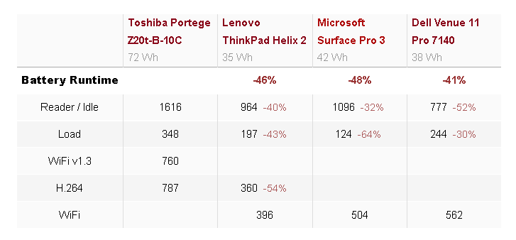 Абсолютно бесшумный планшет для бизнеса Toshiba z20t - 6