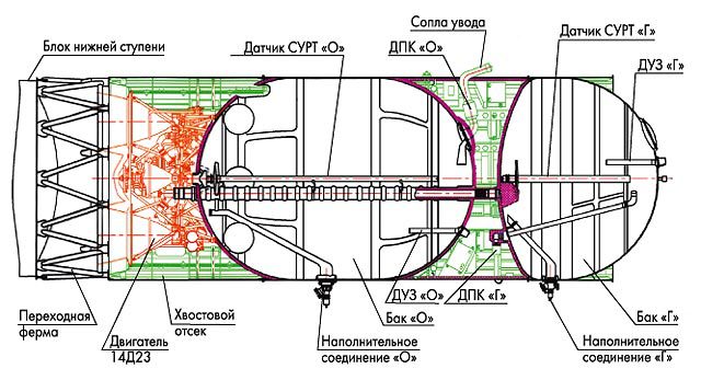 Авария «Прогресса»: хроника, матчасть и версии - 12