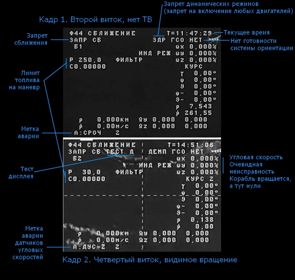 Авария «Прогресса»: хроника, матчасть и версии - 6