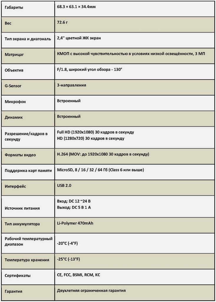 Автомобильный видеорегистратор Transcend DrivePro 100 – достаточный аскетизм - 23 image