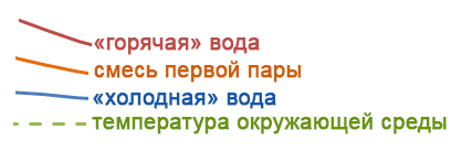 Четыре стакана без формул - 2 Четыре стакана без формул - 2