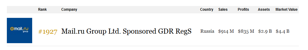 Открытка компании: Mail.ru Group попал в глобальный рейтинг Forbes по ошибке? (не совсем, скорее — из-за поглощения «ВКонтакте») - 1