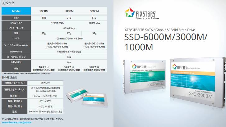 Компания Fixstars представила 2,5-дюймовый SSD объемом в 6 ТБ - 2