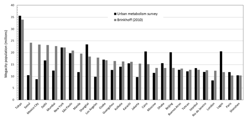 Нью-Йорк — самый мусорный город на планете, а в Москве — одна из самых эффективных систем отопления - 3 image
