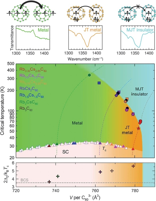 Физики получили новое состояние вещества, которое способно пролить свет на тайны сверхпроводников - 3 image
