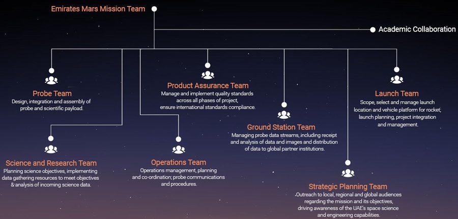 ОАЭ рассказали подробности своей марсианской программы - 3