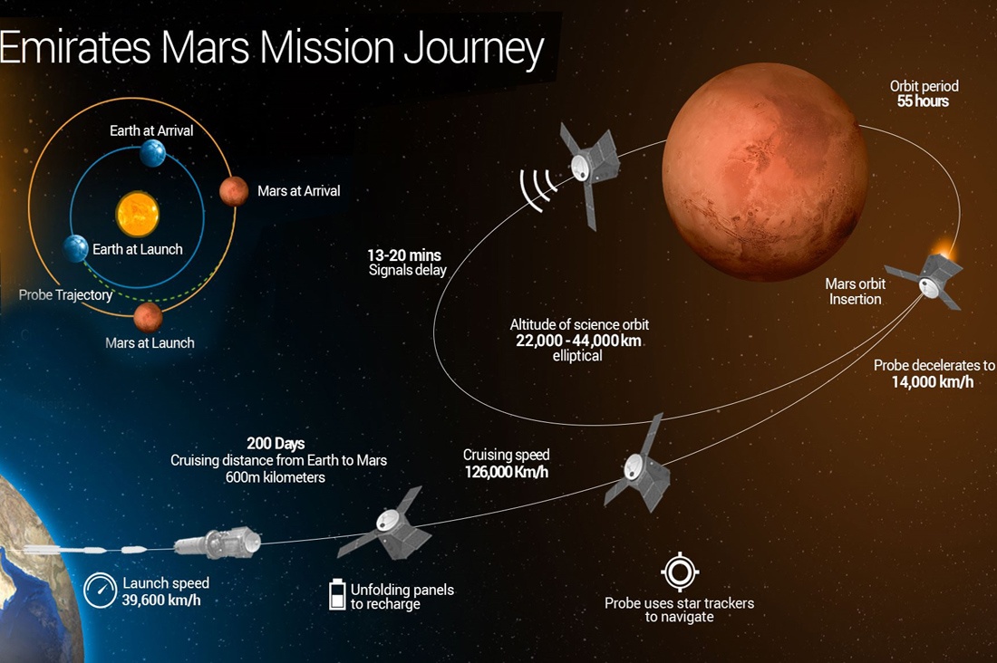 ОАЭ рассказали подробности своей марсианской программы - 4