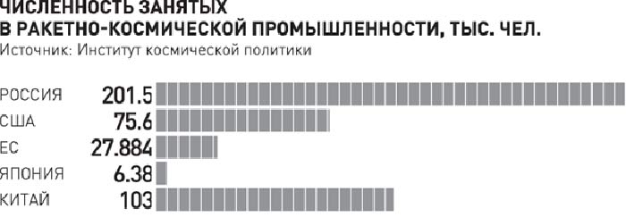 Куда летит Роскосмос - 3