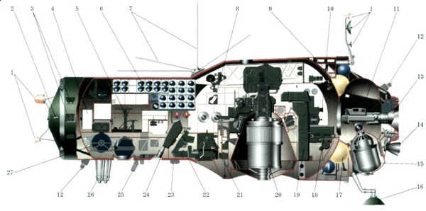 Космические весы - 3