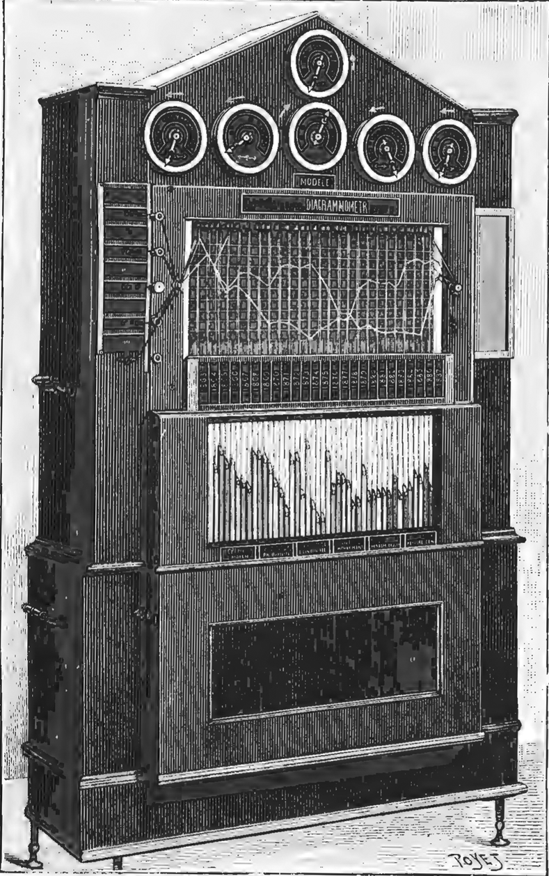 Цифрарь-диаграммометр образца 1890 г - 1