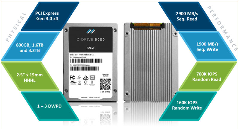 OCZ Z-Drive 6000 series — новые подробности о SSD с интерфейсом NVMe - 3