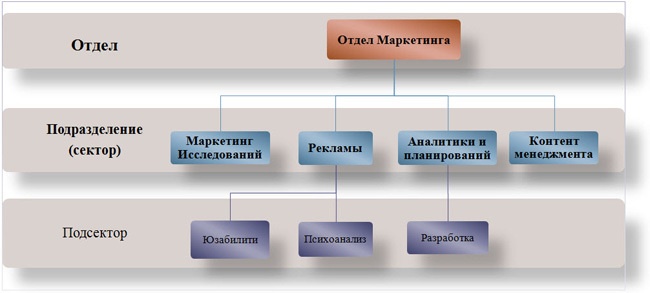 История одной IT-компании, которая так и не пришла к успеху (Ч.2) - 11 История одной IT-компании, которая так и не пришла к успеху (Ч.2) - 11