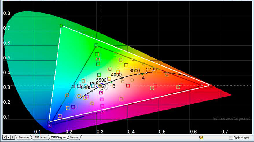 Изучаем AMOLED-дисплей нашего нового смартфона - 10 Изучаем AMOLED-дисплей нашего нового смартфона - 10