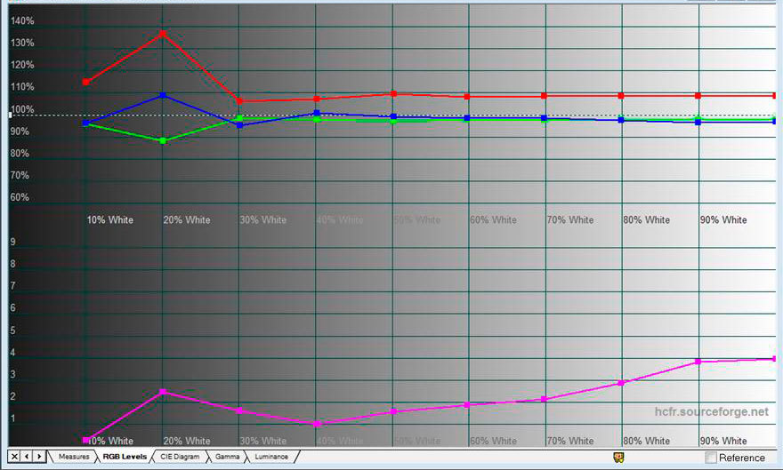 Изучаем AMOLED-дисплей нашего нового смартфона - 12 Изучаем AMOLED-дисплей нашего нового смартфона - 12