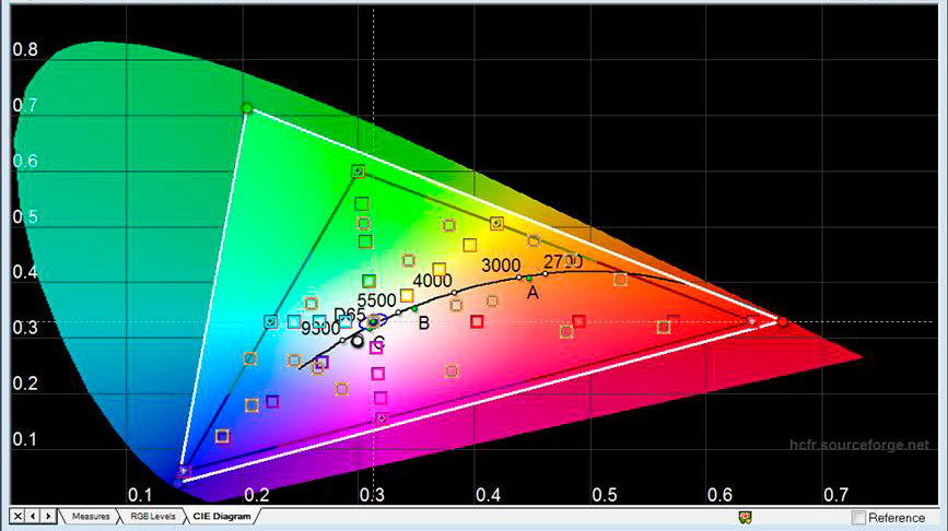 Изучаем AMOLED-дисплей нашего нового смартфона - 4 Изучаем AMOLED-дисплей нашего нового смартфона - 4