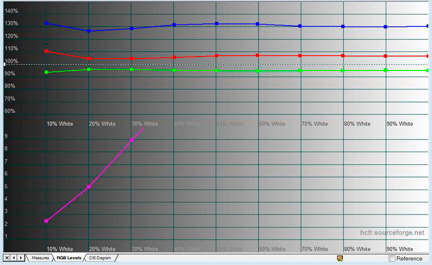 Изучаем AMOLED-дисплей нашего нового смартфона - 6 Изучаем AMOLED-дисплей нашего нового смартфона - 6