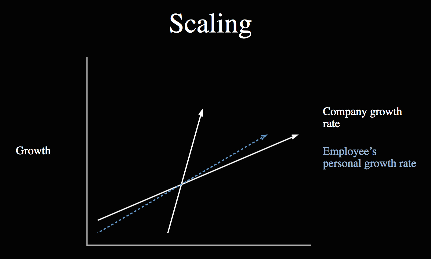 Кит Рабуа: Развитие стартапа - 2 Кит Рабуа: Развитие стартапа - 2