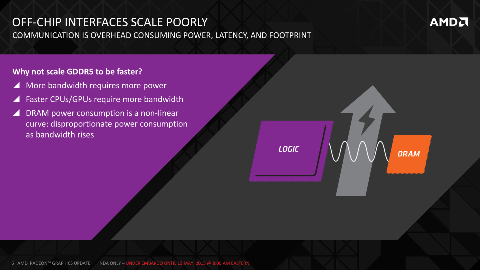 Первые видеокарты на High Bandwidth Memory от AMD появятся уже через несколько месяцев - 2