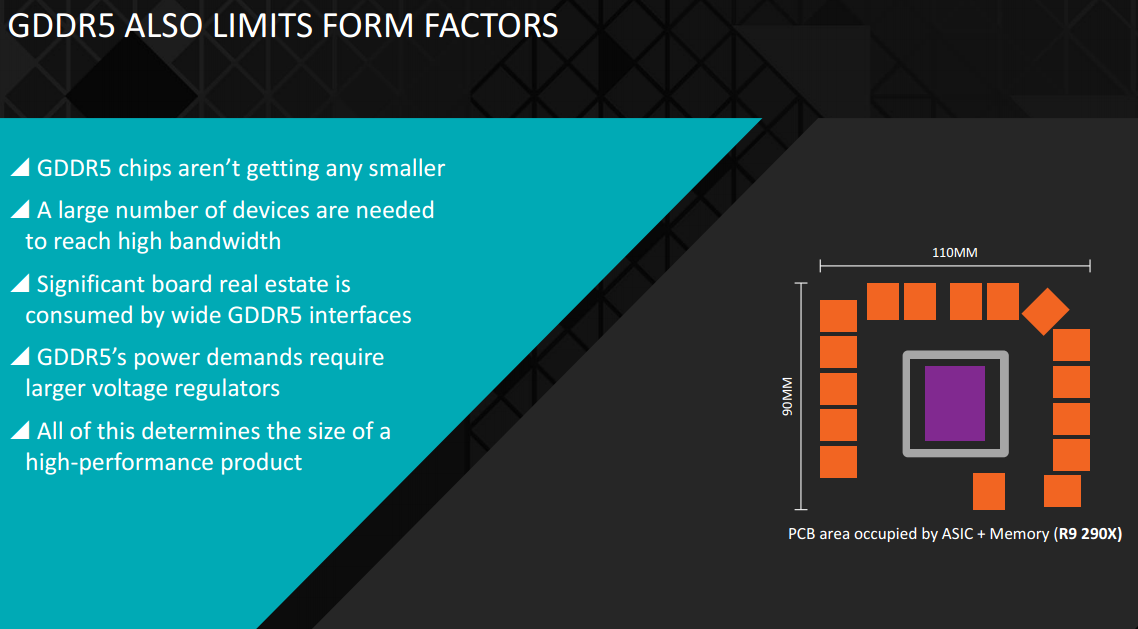 Первые видеокарты на High Bandwidth Memory от AMD появятся уже через несколько месяцев - 3 Первые видеокарты на High Bandwidth Memory от AMD появятся уже через несколько месяцев - 3