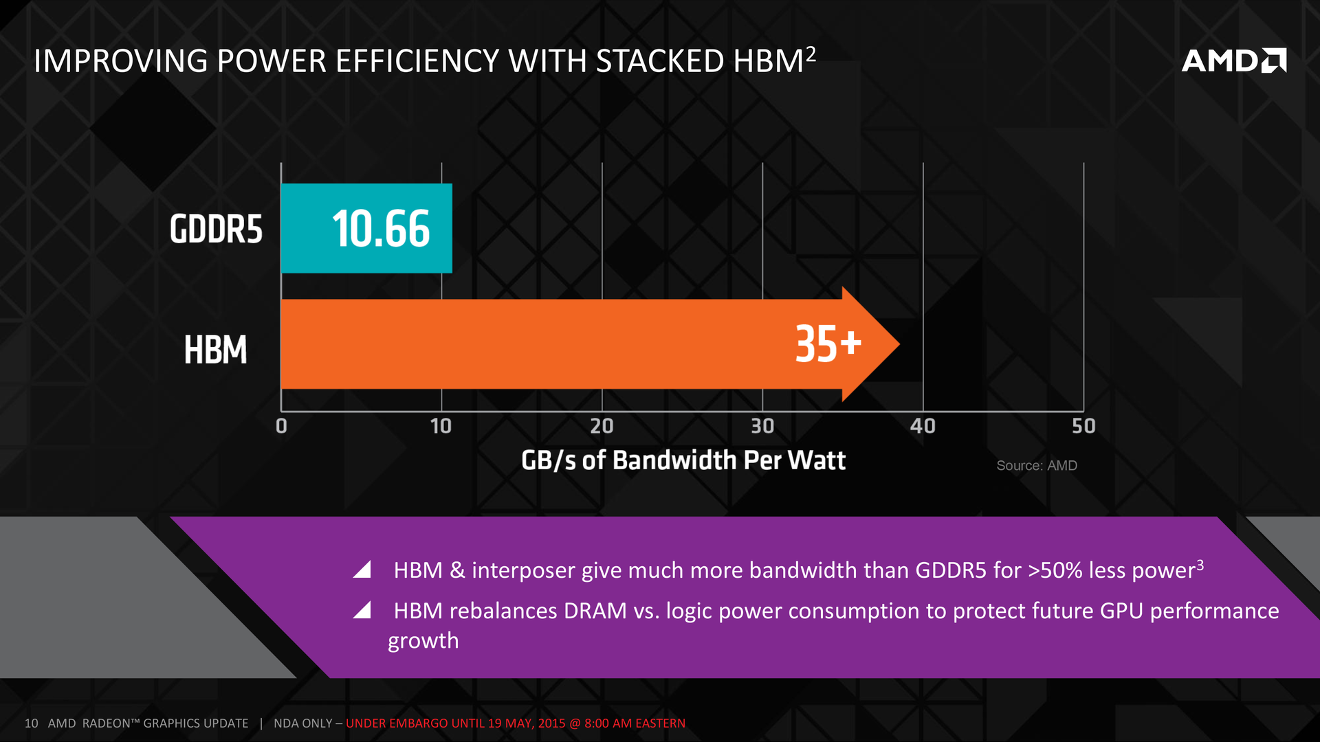 Первые видеокарты на High Bandwidth Memory от AMD появятся уже через несколько месяцев - 8 Первые видеокарты на High Bandwidth Memory от AMD появятся уже через несколько месяцев - 8