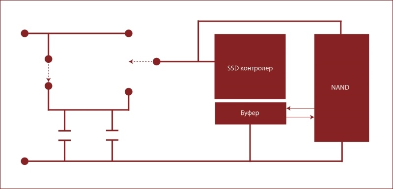 Механизмы защиты от потери питания в твердотельных накопителях Kingston - 4