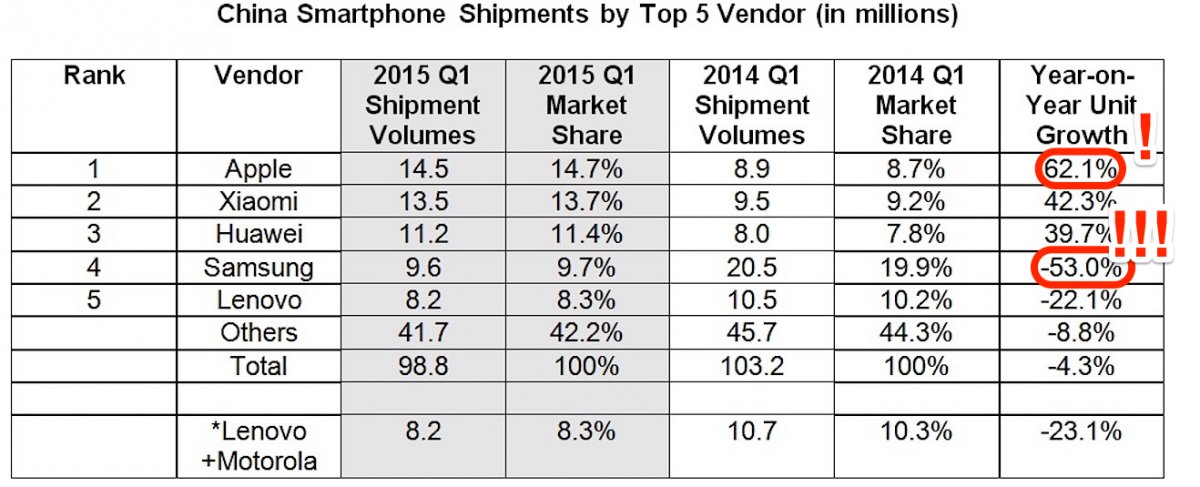 Смартфон Galaxy S6 может оказаться самой большой ошибкой Samsung, считает Oppenheimer - 1