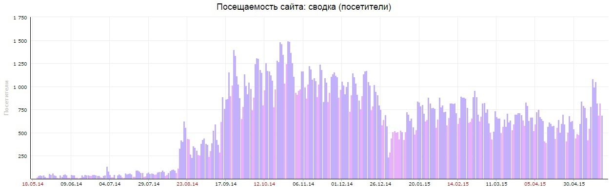 «Есть ли жизнь у маркетплейсов в России?» или «Как мы пытаемся делать конкурента Яндекс.Маркету» - 3