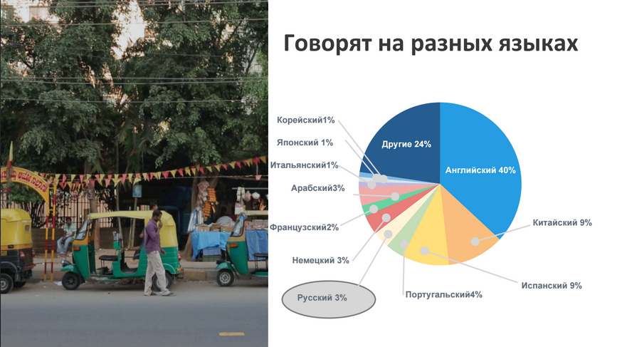 На каких языках говорят пользователи Coursera