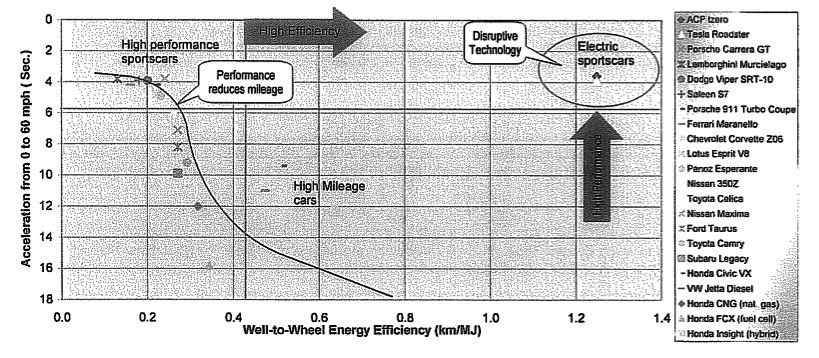 Неизвестная история Tesla, часть 2-3 - 2 Неизвестная история Tesla, часть 2-3 - 2