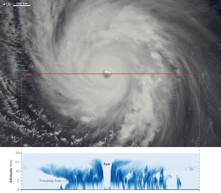 Спутник NASA заглянул в глаз тайфуна - 1