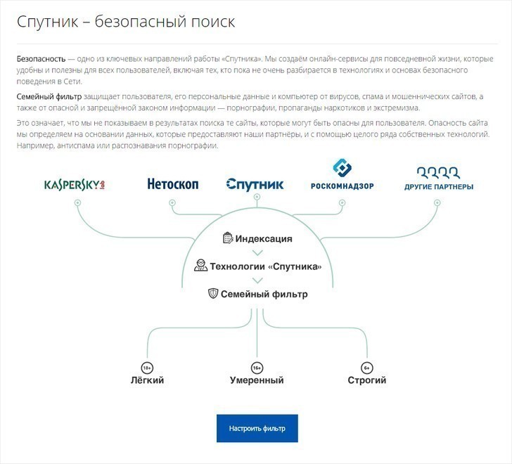 «Спутнику» исполнился год: отечественный поисковик отчитался о результатах - 2 image