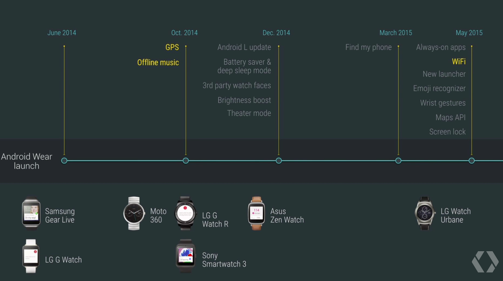 Конференция Google I-O 2015 началась (обновляется). День 1 - 15 Конференция Google I-O 2015 началась (обновляется). День 1 - 15