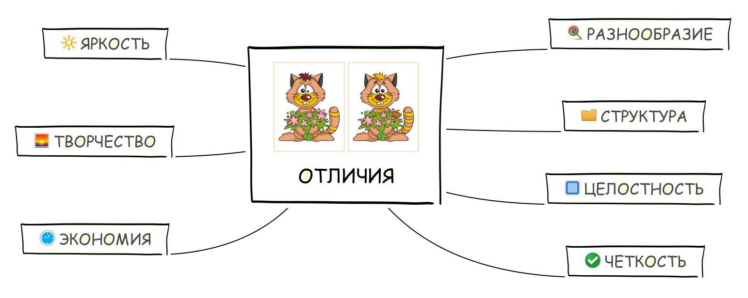 Mind Mapping, или как заставить свой мозг работать лучше - 14