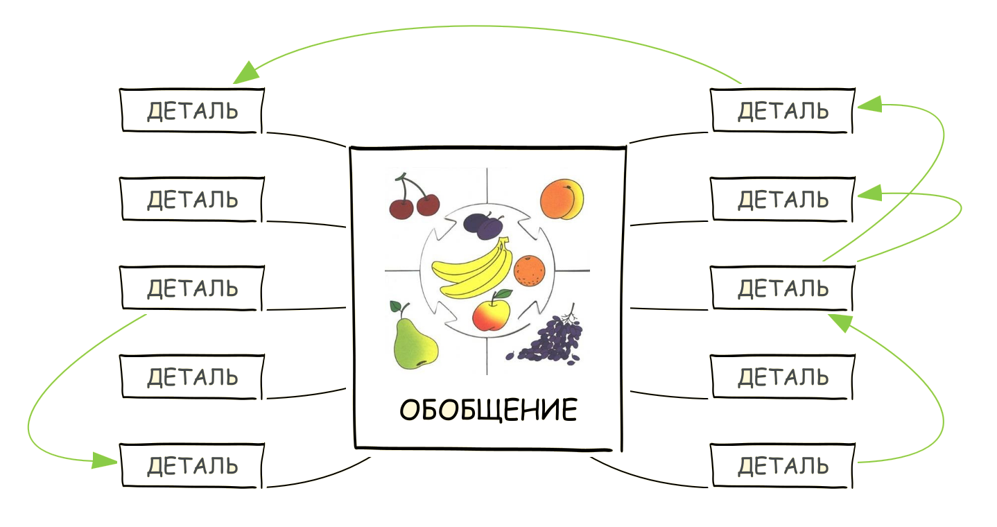 Mind Mapping, или как заставить свой мозг работать лучше - 18