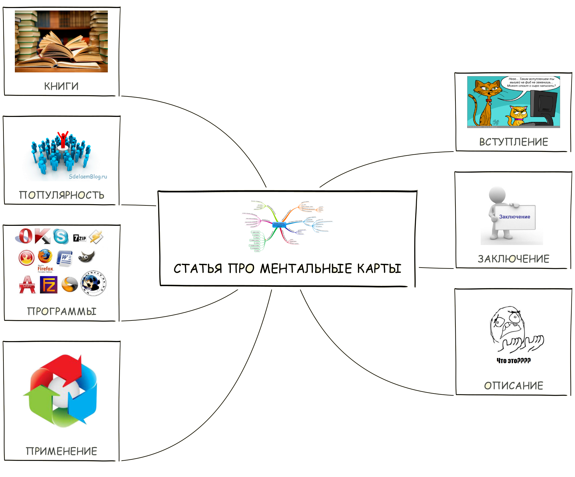 Mind Mapping, или как заставить свой мозг работать лучше - 27